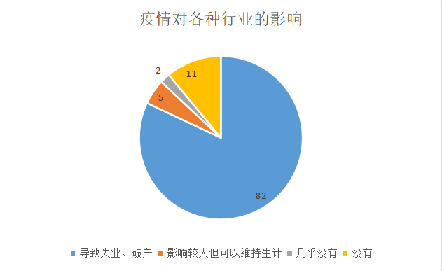 三下乡实践报告:关于新冠肺炎疫情下山东省全球农业文化遗产生态产业